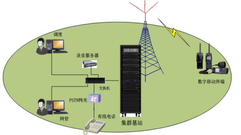 千兆无线网桥：助力企业网络升级的利器**